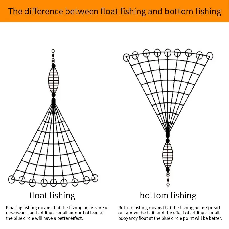 Overlord Paquete de pesca flotante, gancho de explosión, red de pesca pegajosa, Red de lanzamiento, Red de explosión - imagen 5