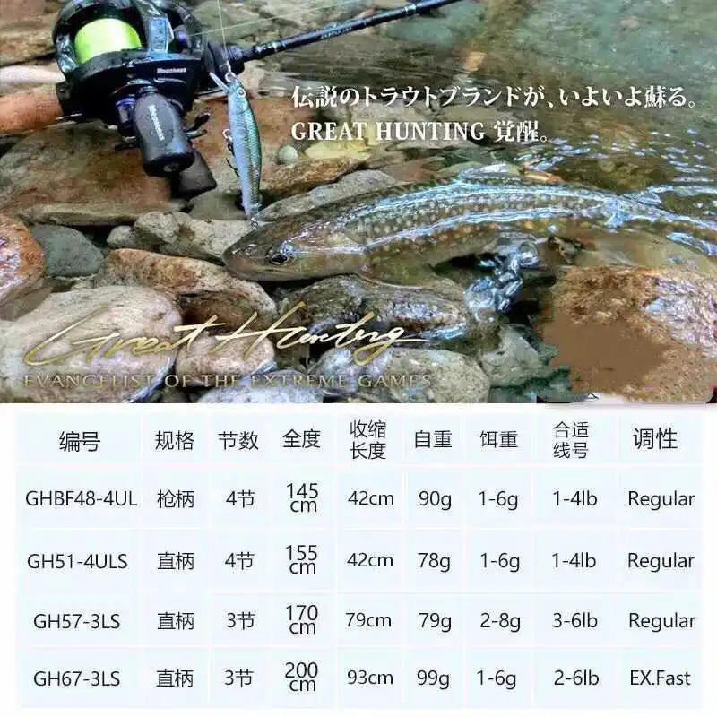 Megabass-caña de pescar de fundición giratoria, caña de pescar portátil de gran caza, ligera, 78-99G, para el pescador de viaje, 4 piezas - imagen 3