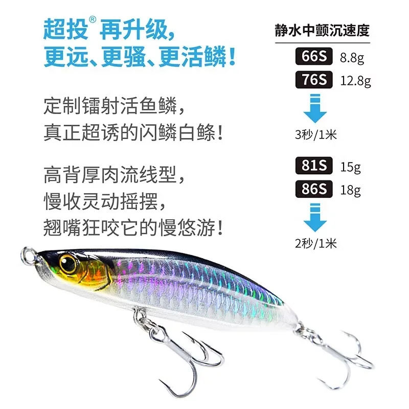 2023 BM pez escala roca hundimiento lápiz señuelo de pesca 8,8/12,8/15/18g capa de natación completa simulación Minnow Wobbler cebo falso - imagen 2