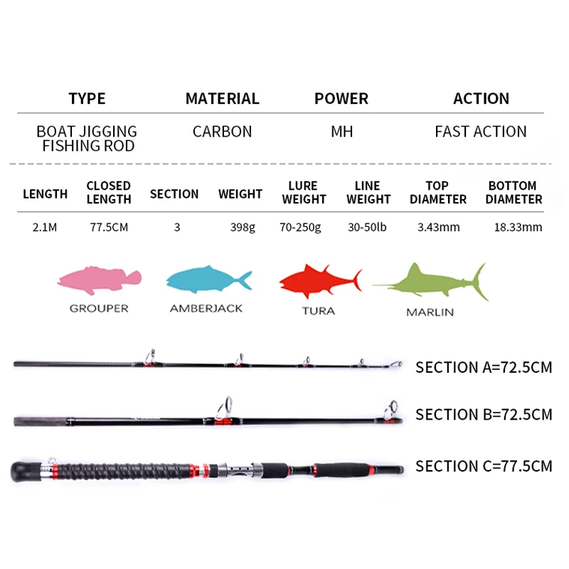 Mavllos-caña giratoria de atún STROMII para pesca en barco, señuelo de 3 secciones de 1,8 M, 2,1 M, 70-250g MH, potencia de 30-50lb, caña de Jigging para agua salada - imagen 2