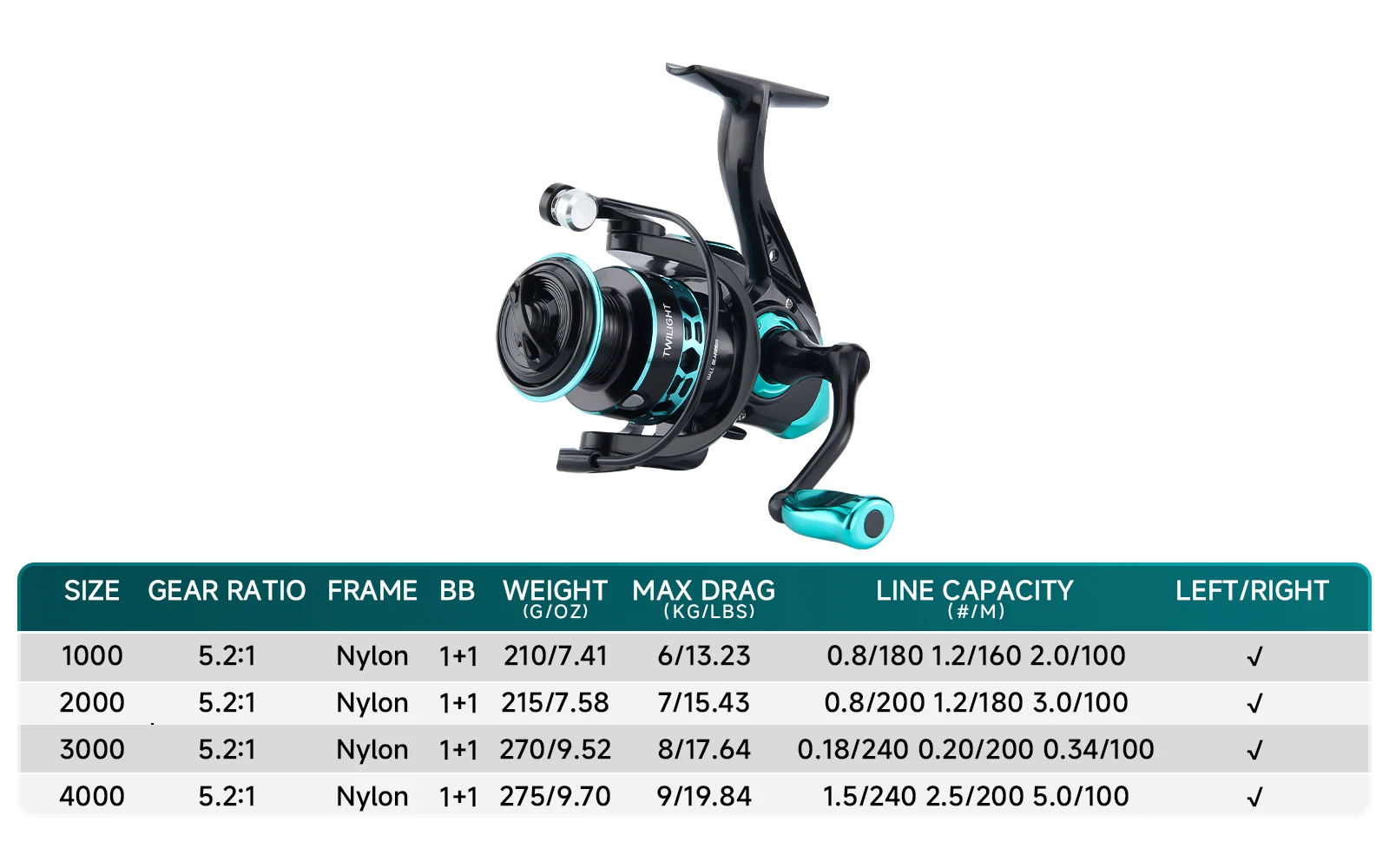 Detalles internos del carrete TG BLUE