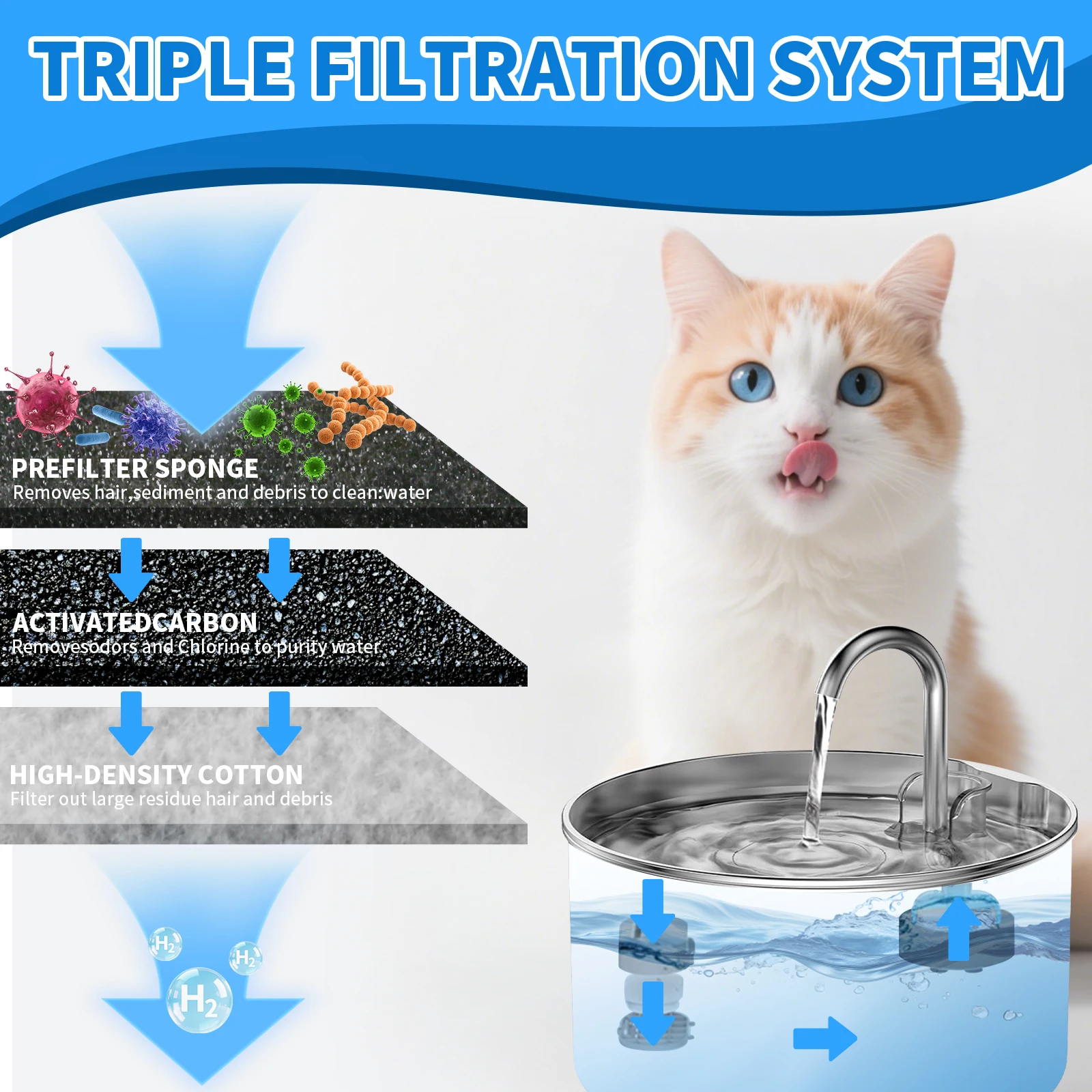 Filtros de repuesto para fuente de agua de gato, elemento filtrante para fuente de agua de gato de acero inoxidable, filtros de esponjas de carbón activado - imagen 2
