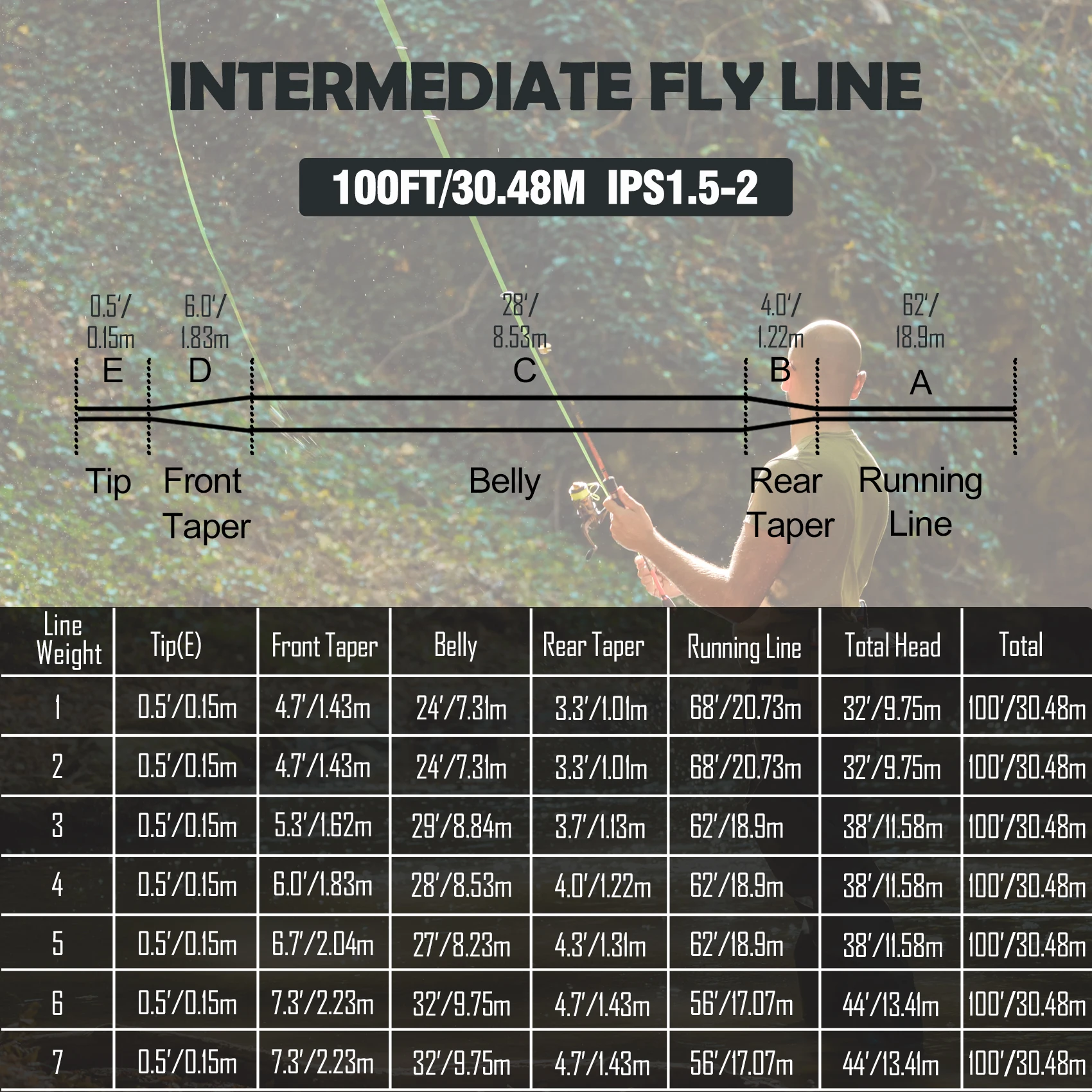 Aventik 100FT sedal de pesca con mosca hundido intermedio peso hacia adelante IPS1.5-2 con revestimiento de PVC - imagen 4
