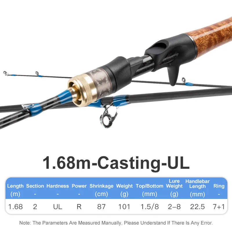 1.68m Casting
