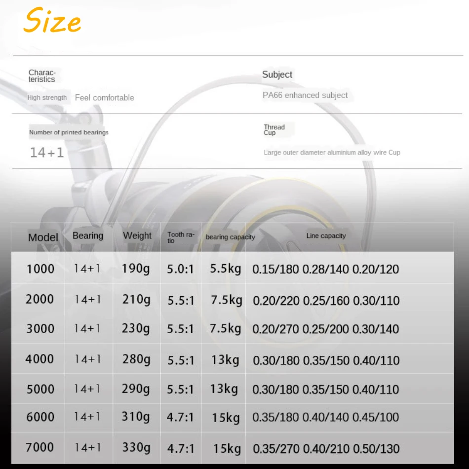 Carrete de pesca giratorio de Metal, accesorio de acero inoxidable, arrastre máximo de 5,5 kg-15kg - imagen 4