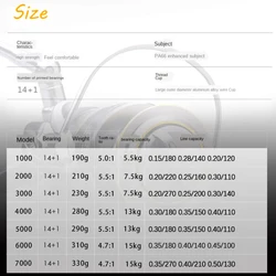 Carrete Spinning Acero Inoxidable – Arrastre hasta 15 kg
