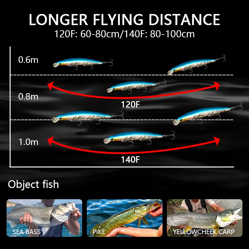 LETOYO 140F 120F pececillo flotante Jerkbait señuelo Wobbler cebos duros cebo Artificial lubina Pike atún Señuelos de pesca de agua salada - imagen 3
