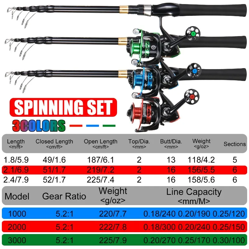 Sougayilang-Combo de Pesca giratoria, caña telescópica de fibra de carbono, tamaño 1,8: 1, relación de alta velocidad, 2,4-1000 m, 3000-5,2 - imagen 2