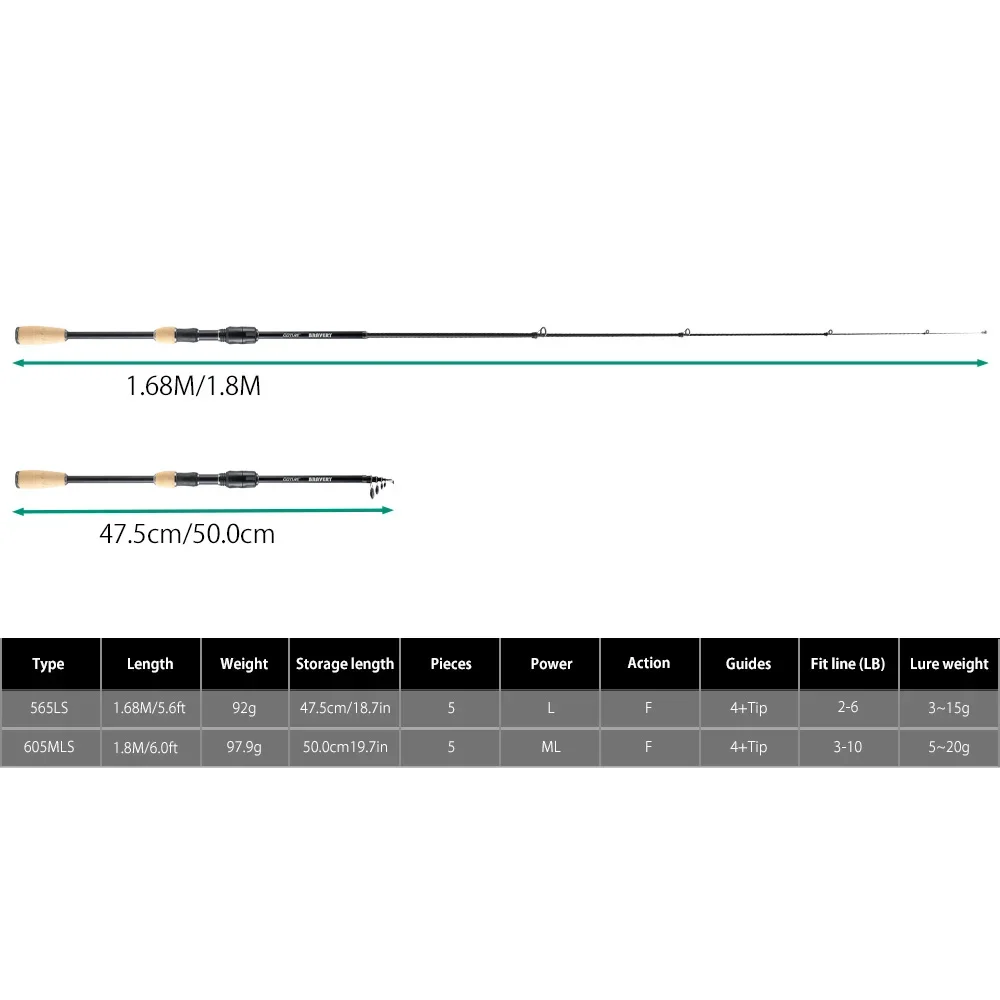 Goture BRAVERY 1,68 M 1,8 M caña de pescar en roca de fibra de carbono anillo guía FUJI caña de carpa caña de pescar de mar telescópica aparejos giratorios - imagen 2