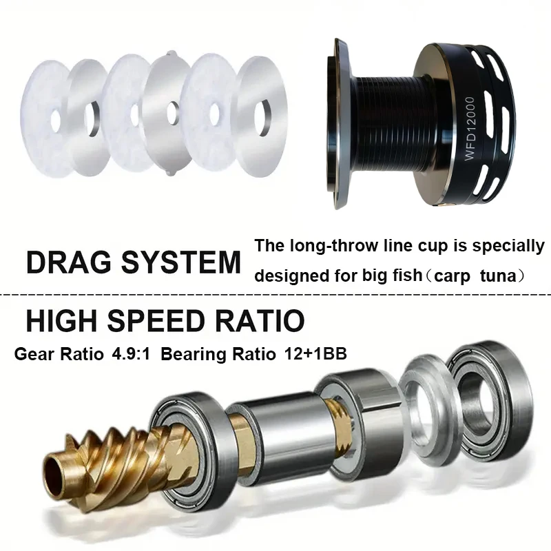 Carrete de Metal de diseño ultraligero, carrete de pesca giratorio serie 9000-12000, arrastre máximo de 20KG para herramientas de pesca de agua dulce/salada - imagen 5
