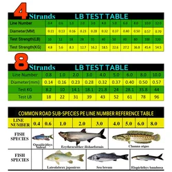 JOF Hilo Trenzado Carpa 10-120LB Multifilamento