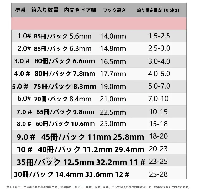 KEARMMING-anzuelos de pesca de tubo pañado grande de aguas profundas con púas, diente en T de acero rico en carbono para banco de pesca en el mar - imagen 5