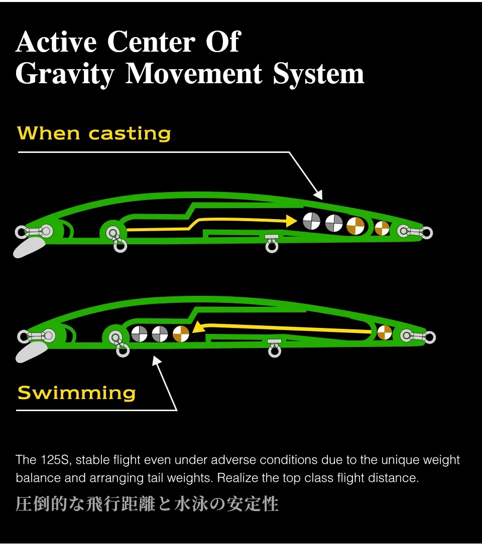 Se muestra un sistema activo de movimiento de movimiento de gravedad