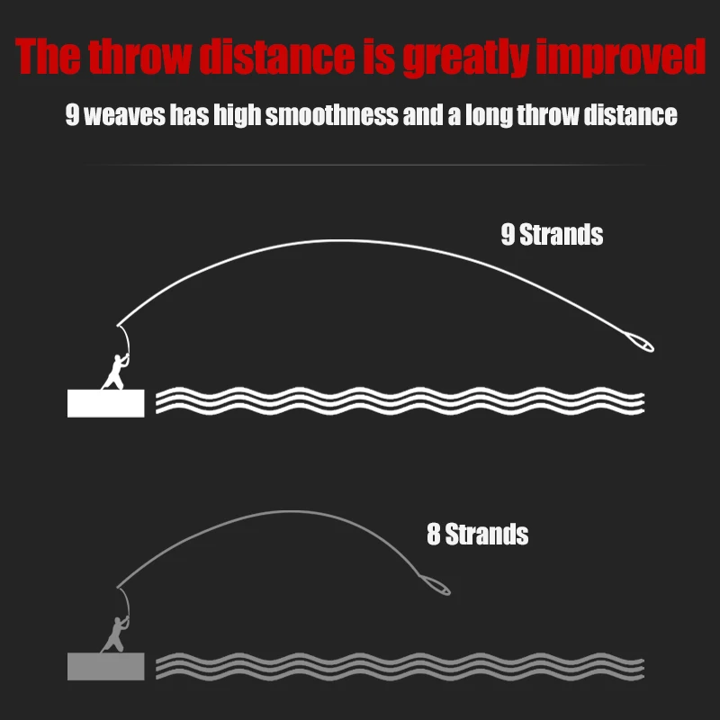 Línea de pesca serie Goture YGR9, 9 tejidos, 150m, línea de mosca de PE trenzada fuerte mejorada para pesca con mosca de carpa de agua de mar, 29-76LB, nuevo - imagen 3
