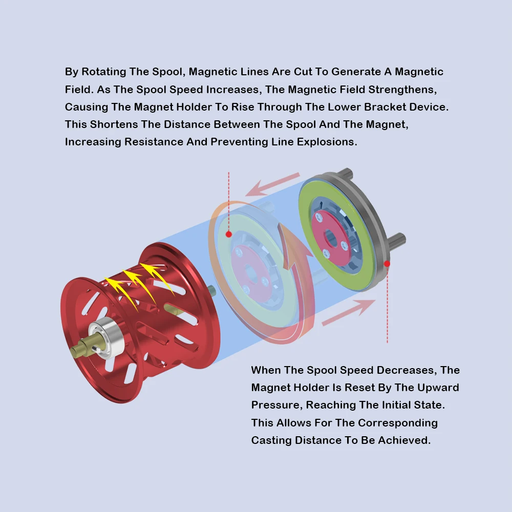 PURELURE MYSTICAL-Moulinet de pêche Baitcasting, 179g, 9 + 1, 7.1:1-8.1:1, Eau douce, Mer, Longue prise en compte, Snakehead - imagen 5