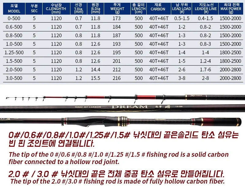 OLDBOY Ocean Rock caña de pescar 500 ultraligera de alto carbono mano mar Dualuse caña de pescar giratoria telescópica 5m caña de mar DREAM - imagen 4