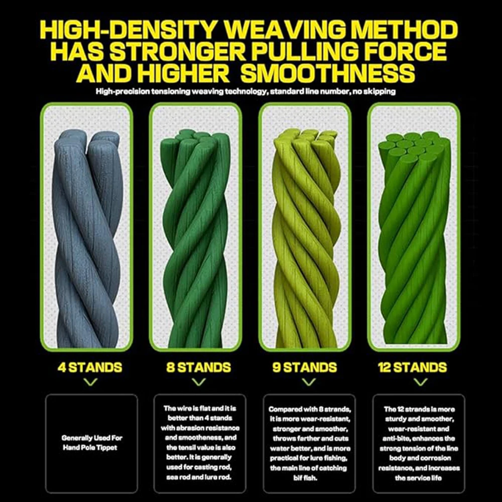 THORNSLINE-sedal de pesca trenzado de 12 hebras, línea de PE X12, 300M, 100M, multifilamento, resistente a la abrasión - imagen 4