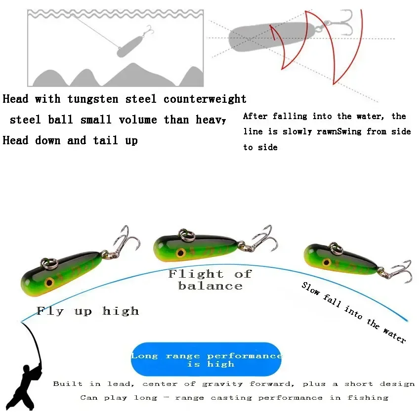 Señuelos de Pesca con lápiz flotante, 30mm, 2g, cebos duros Topwater, superficie Stickbait, buena acción, Wobblers de lubina, señuelo Crankbait, 1 Uds. - imagen 3