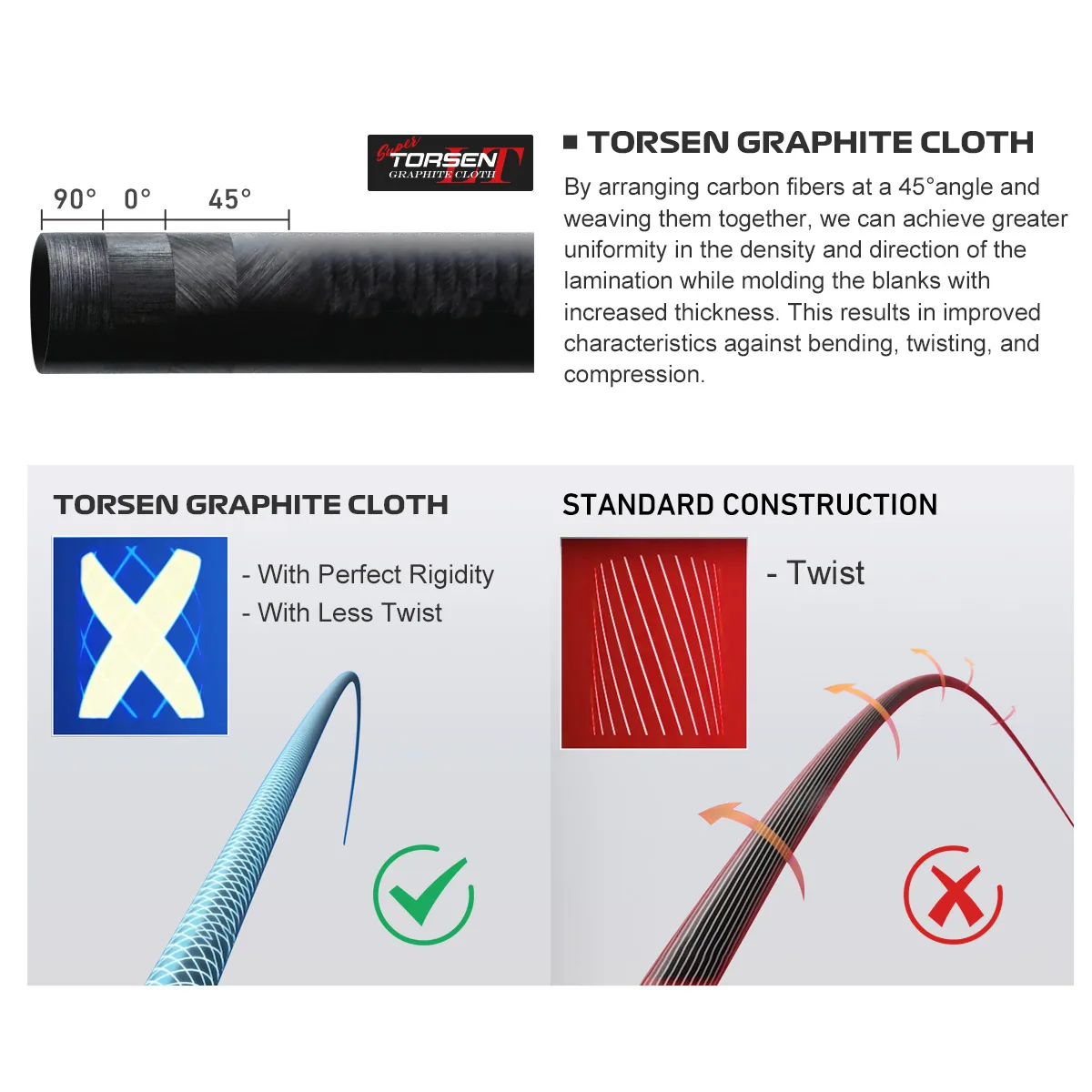 NOEBY Beast Power Game caña de pescar para Lucio 1,98 m 2,13 m 2,24 m 2,29 m 2,44 m 2,59 m Fuji Spinning Casting cebos grandes cañas de pescar para Lucio - imagen 4