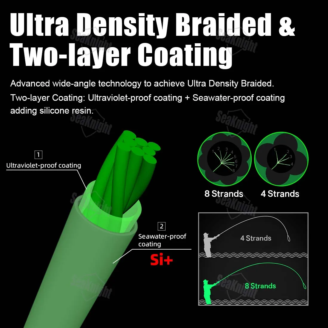 SeaKnight-línea de pesca trenzada de 8 hebras, línea de PE, tecnología de gran angular avanzada, pesca en agua dulce y salada, serie W8 II - imagen 3