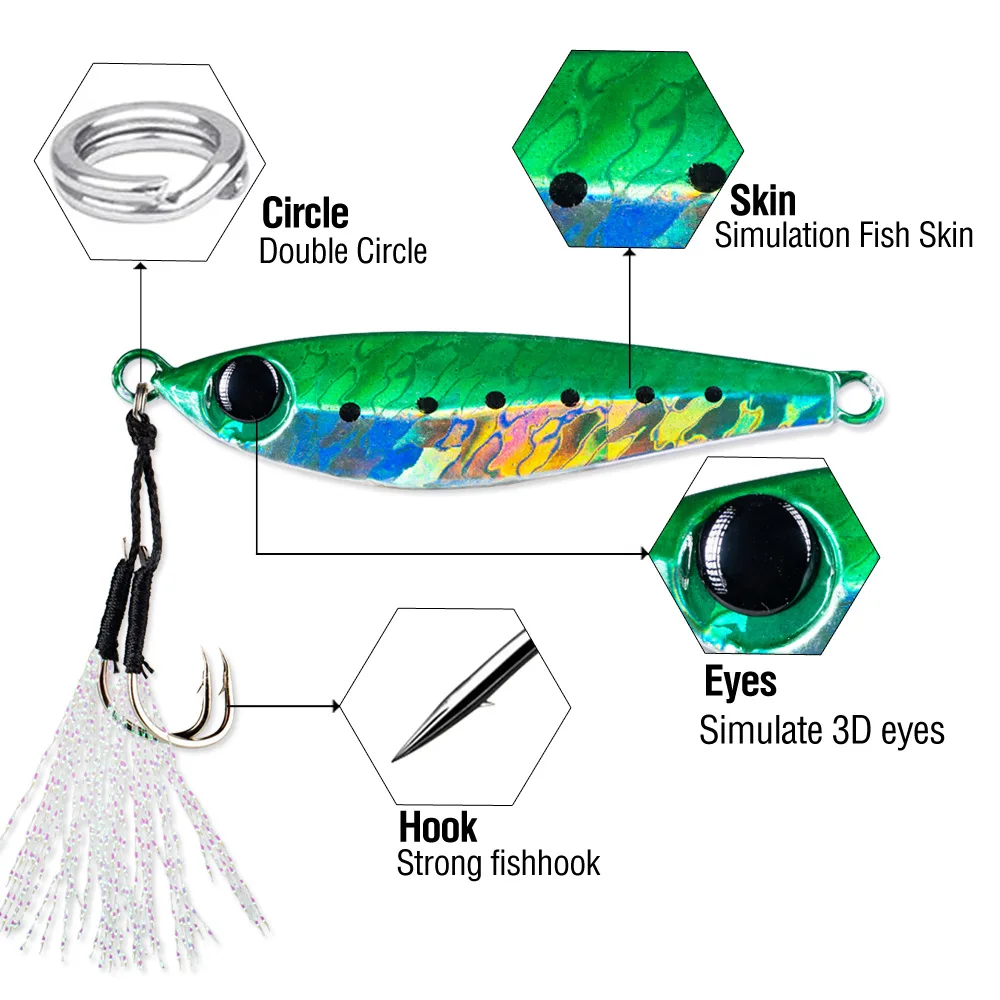 Señuelo de pesca con plantilla de Metal, pesas de 10g-80g, cebo duro para pesca de lubina, aparejos de cebo para trucha, Jigging, plantillas de señuelos de agua salada, 2025 - imagen 5
