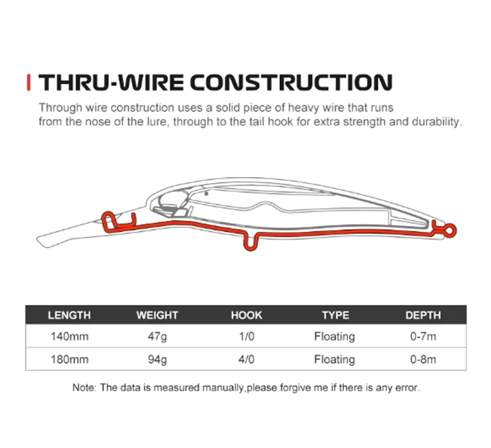 Noeby-señuelo de pesca de pececillo Trolling, 140mm, 47g, 180mm, 94g, señuelos de buceo profundo en alta mar, hueso de pescado reforzado, cebo duro de pesca de gran juego - imagen 3
