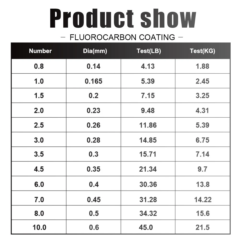 FTK-sedal de pesca con revestimiento de fluorocarbono, 120M, Japón, 7,15LB-45LB, línea de fibra de carbono, señuelo que se hunde, accesorios de pesca de 0,14mm-0,50mm - imagen 2