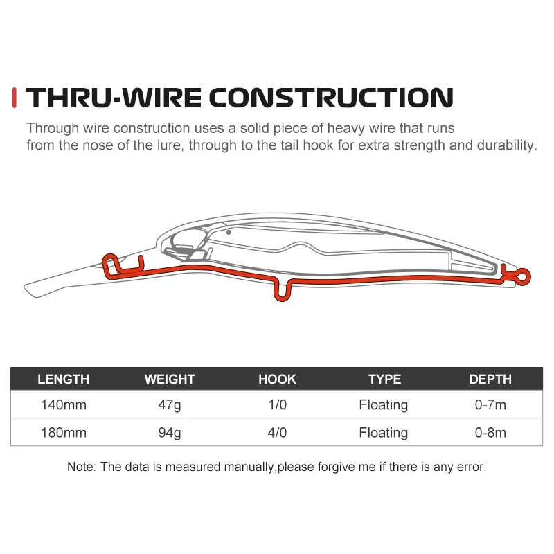 Noeby-señuelo de pesca de pececillo Trolling, 140mm, 47g, 180mm, 94g, señuelos de buceo profundo en alta mar, hueso de pescado reforzado, cebo duro de pesca de gran juego - imagen 4