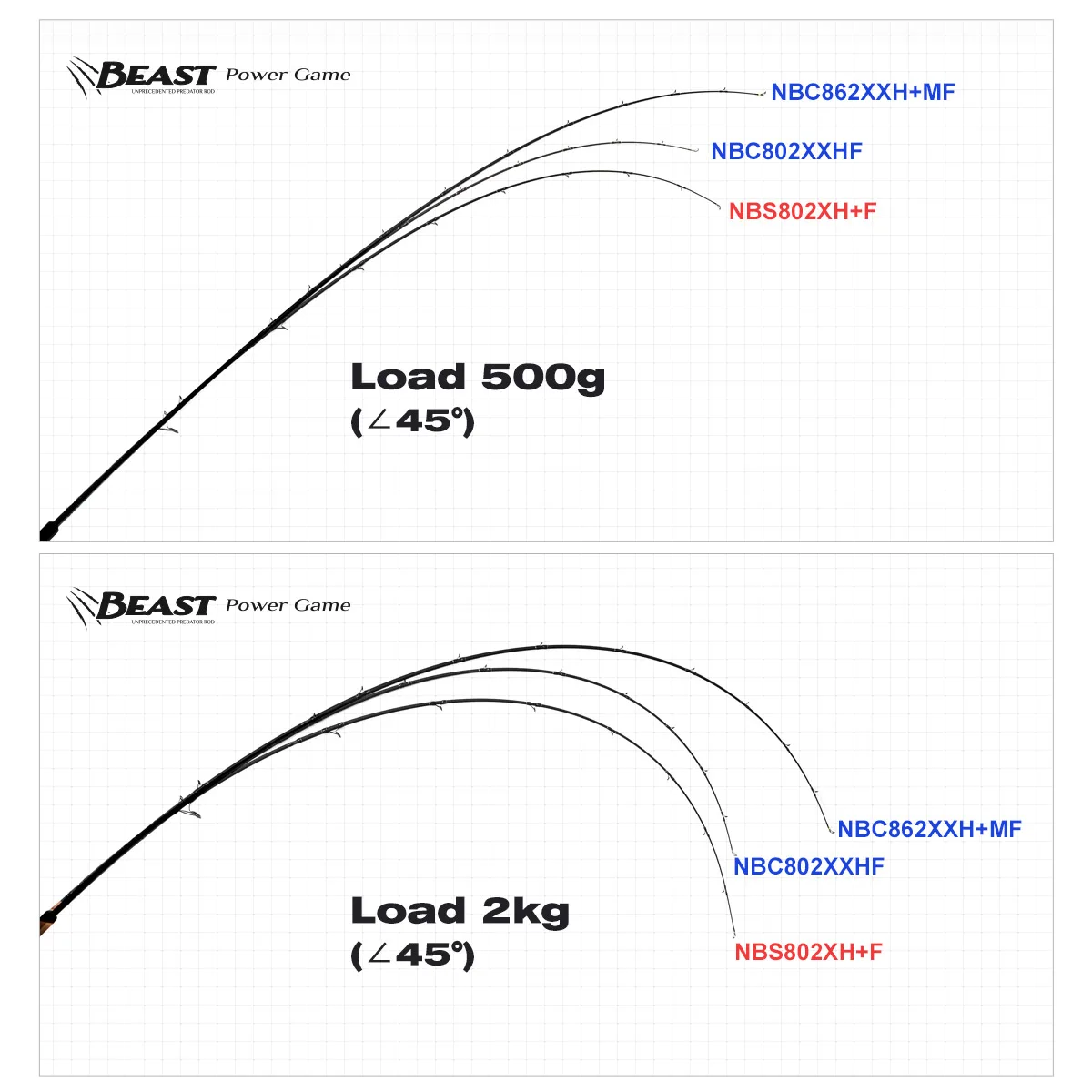 NOEBY Beast Power Game caña de pescar para Lucio 1,98 m 2,13 m 2,24 m 2,29 m 2,44 m 2,59 m Fuji Spinning Casting cebos grandes cañas de pescar para Lucio - imagen 3