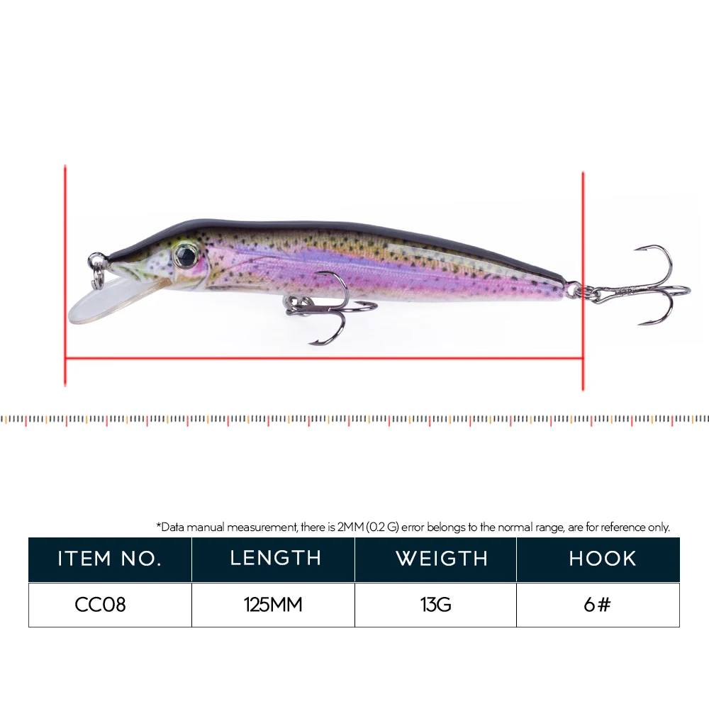 Hanlin Minnow Jerkbait Señuelos de Pesca flotantes, Wobbler Crankbait, Lucio Artificial, Musky, duro, aparejos de lubina, 125cm, 14,5g - imagen 2