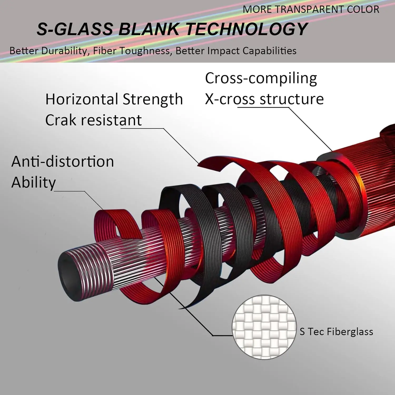 Caña de pescar con mosca Aventik S-Glass, 6-8 pies, 1/2/3/4/5/8wt, ultraligera, clásica, de acción media rápida, de fibra de vidrio, con Estuche de transporte - imagen 4