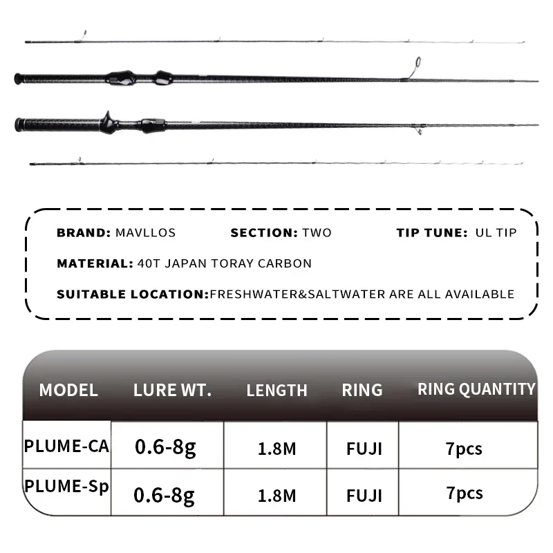 Caña BFS Mavllos Plume Light – Carbono ultraligero para eging - imagen 2