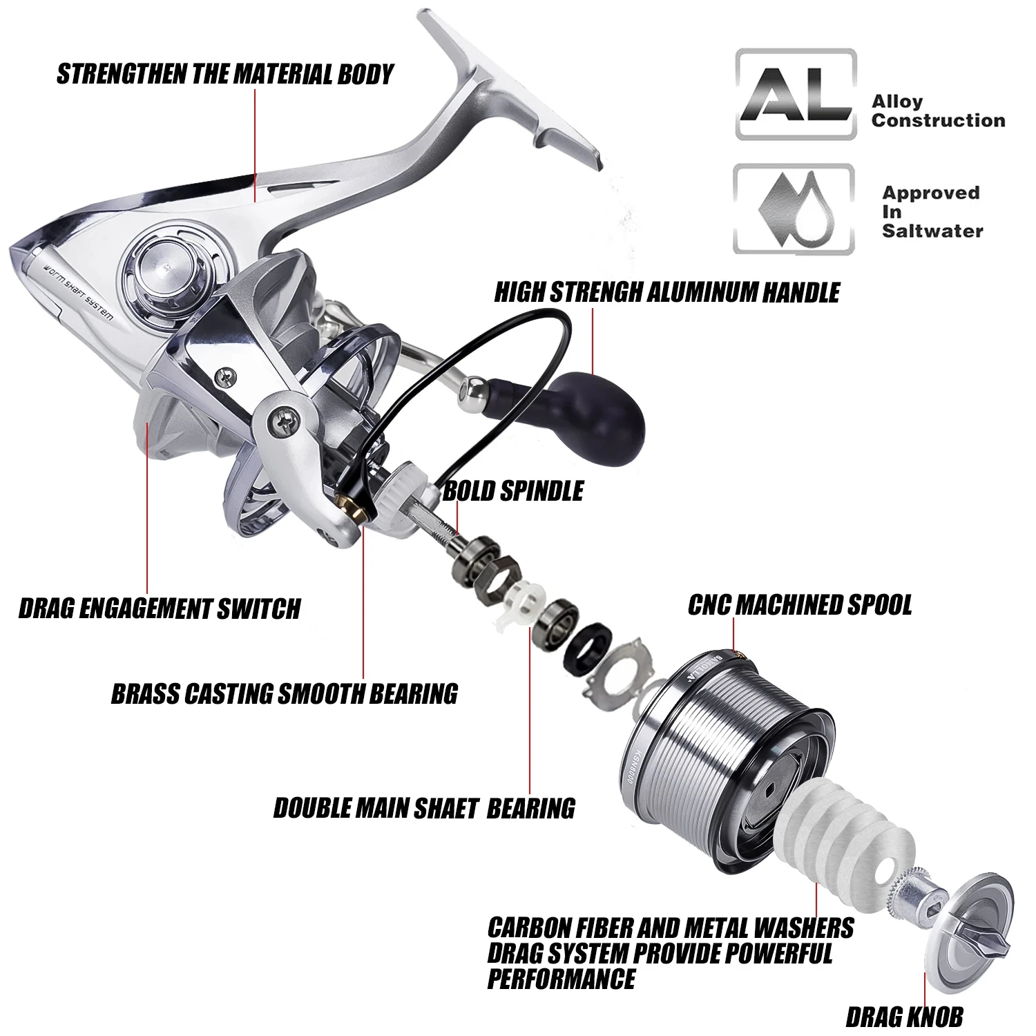 Carrete de pesca giratorio, 12 + 1BB, alta velocidad, 4,6: 1, 25KG, arrastre máximo, pesca en barco, pesca Al curricán, Surf, cuchara de Metal grande, Moulinet Peche - imagen 5