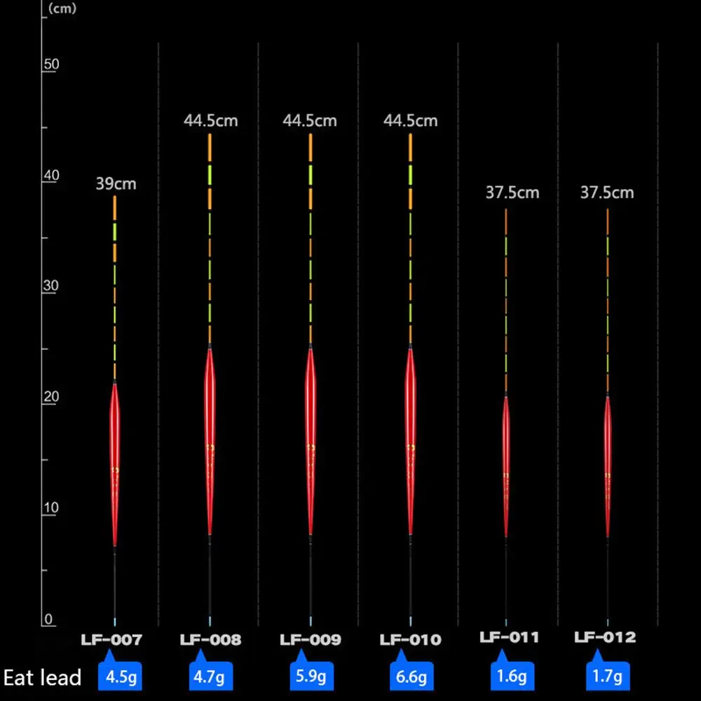 Descubra los tamaños de liderazgo óptimos para sus campañas de marketing con nuestro análisis detallado
