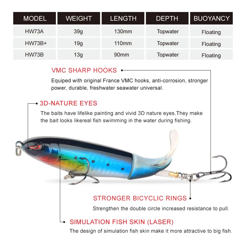 Fstk-Tractor de superficie de agua, cebo duro de plástico, lápiz de vibración rápida, señuelo de pesca Whopper Popper - imagen 3