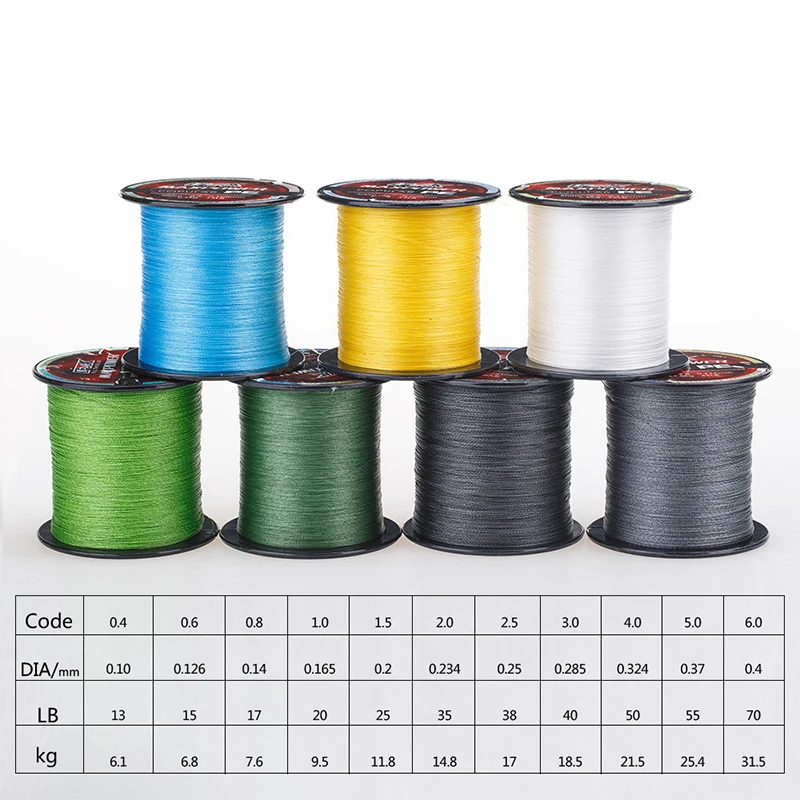 0,4-6,0 - vista lateral