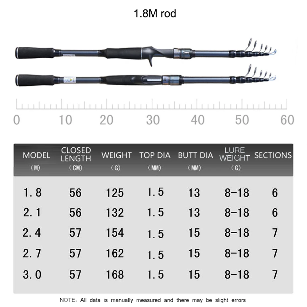 Caña de pescar telescópica, accesorio de viaje giratorio, antideslizante, portátil, para pescador, 1,8 m, 2,1 m, 2,4 m, 2,7 m, 3,0 m - imagen 2
