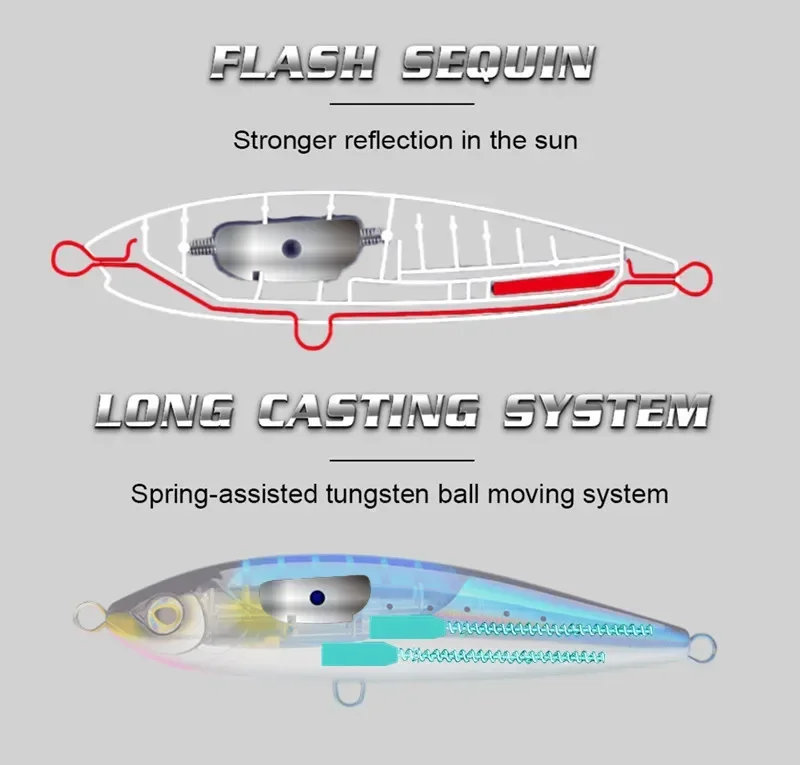 GREENSPIDER 170mm 90g Topwater lápiz señuelo pesca de mar Amberjack Kingfish atún GT cebo nuevo señuelo - imagen 4
