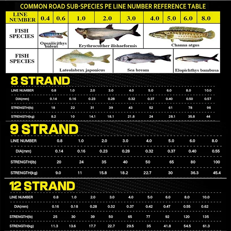 Línea de pesca trenzada Premium Super x-wire X8 X9 X12, 300M, líder en lubina, multifilamento, 18-120lb, 0,14mm-0,55mm - imagen 5