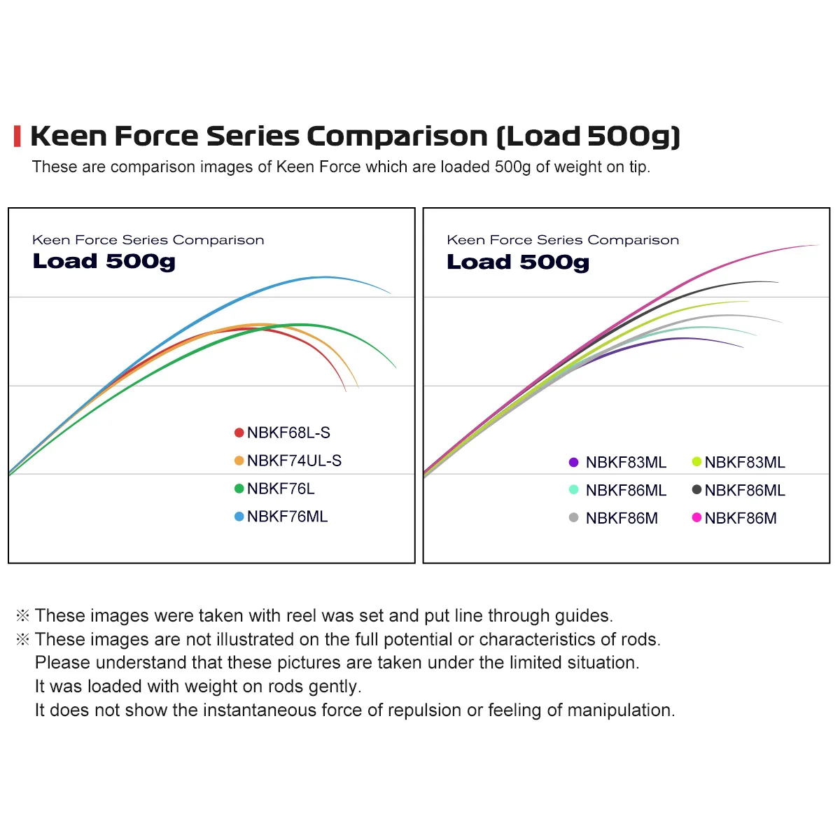 Noeby caña de pescar giratoria 2,04 m 2,24 m 2,29 m 2,52 m 2,59 m 2,75 m 2,9 m caña de pescar multiusos ligera y depredadora Eging Rockfish - imagen 5
