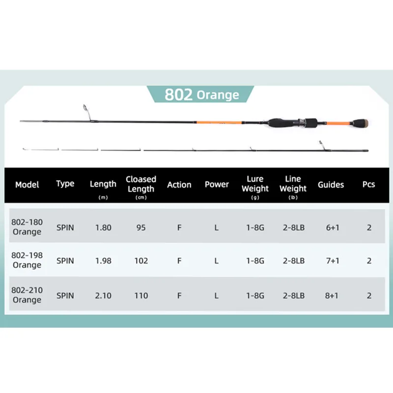 MIFINE-caña de pescar de carbono ultraligera SPEEDFLY SPIN 24T, 1,8 M, 1,98 M, 2,1 M, peso del señuelo 1-8g, caña de trucha giratoria de 2 secciones - imagen 2