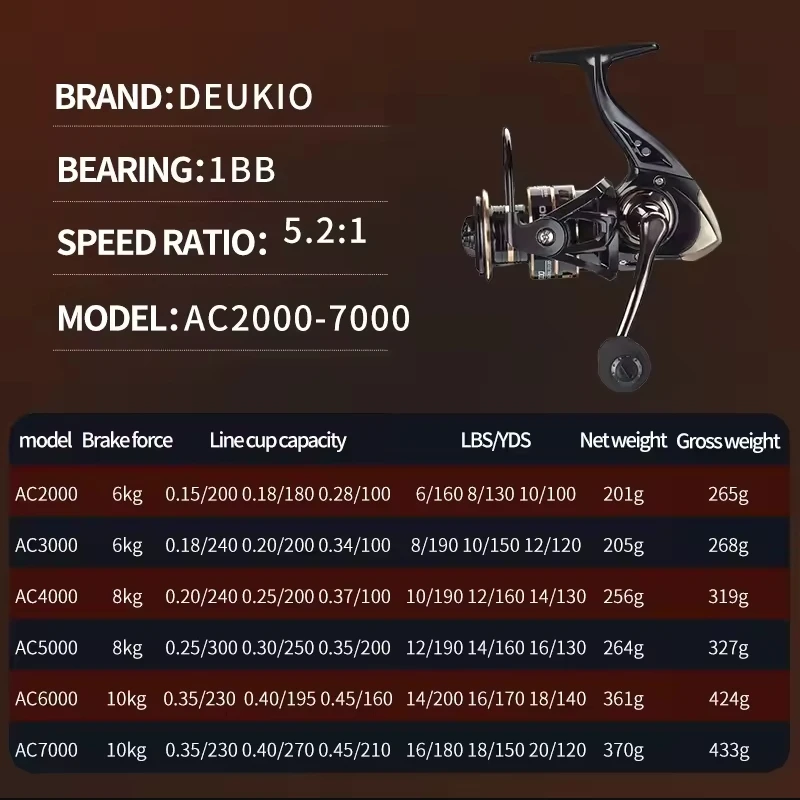 DEUKIO, nuevo carrete giratorio, arrastre máximo de 10KG para carrete de pesca, mango de carrete de Metal, plantilla de mar, carrete de carpa, carrete de bobina de pesca para agua dulce - imagen 3