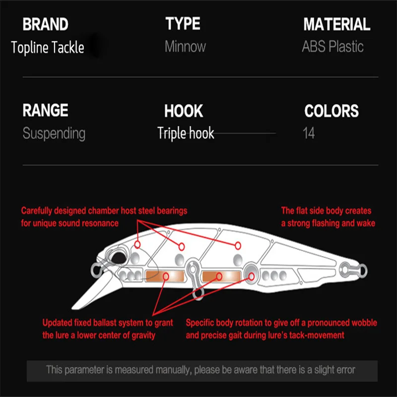 Topline-Señuelos de Pesca modelo 5G-14G, Wobblers, cebo duro, 38 colores para elegir, profundidad de piscardo profesional, 0,8 M-1,5 M - imagen 2