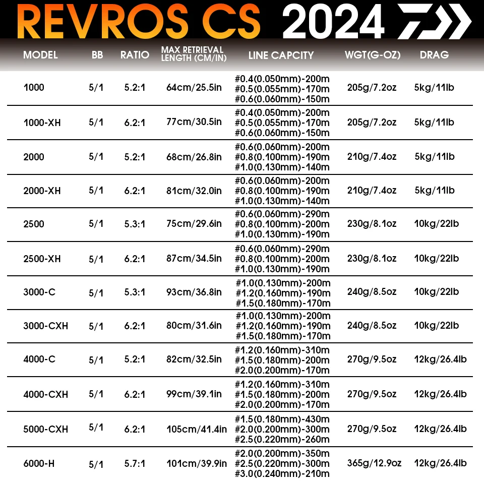 DAIWA Revros CS LT Carrete spinning ligero para agua salada - imagen 5