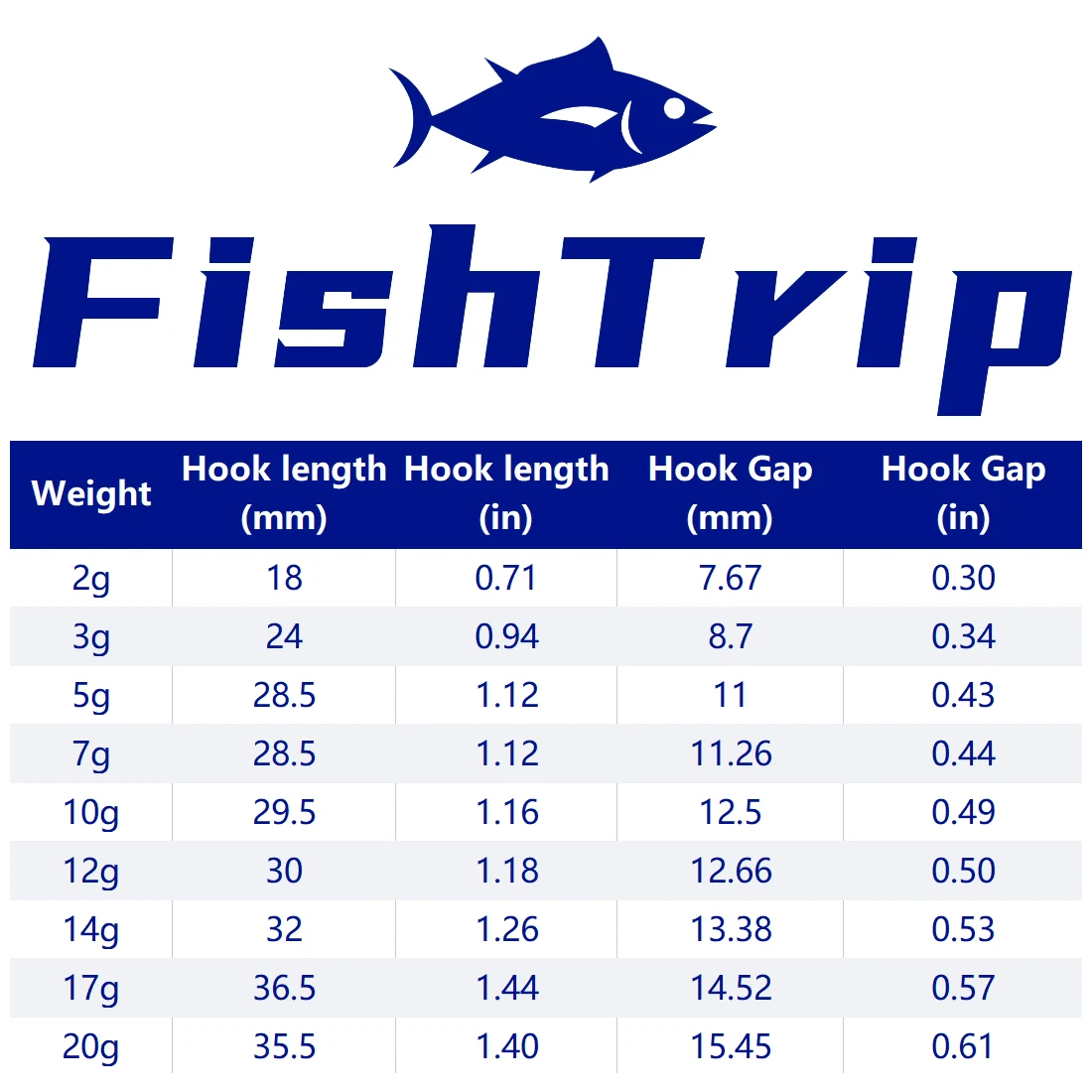 FishTrip Ned Jig Heads anzuelo de pesca 2g ~ 17g señuelos blandos anzuelos de gusano cabeza de plantilla sin malezas para agua dulce y salada - imagen 3