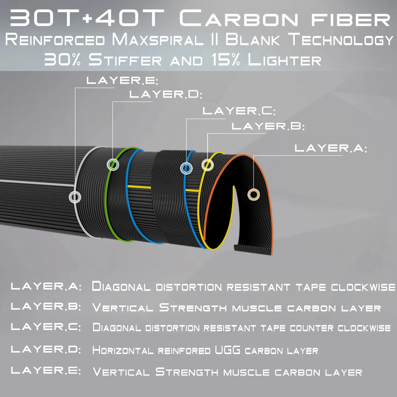 Maximumcatch Advance caña de pescar con mosca, mango de resinas flexibles de acción rápida, superligero, tubo duro, 5, 6, 8WT, 9 pies - imagen 4