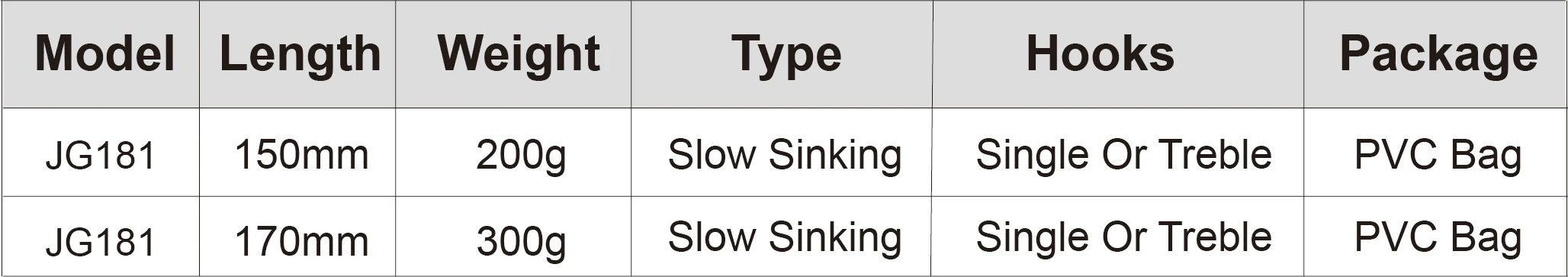 Descubra el equilibrio perfecto del peso de longitud y la funcionalidad con los modelos JG181, diseñados para anzuelos lentos y solteros o de agudos, empaquetados en bolsas de PVC duraderas