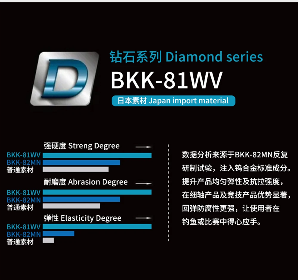 9003CD 9003 81WV anzuelos compensados texanos de acero rico en carbono premium para pesca de perca de trucha anzuelo de gusano suave # 3- # 5/0 - imagen 5