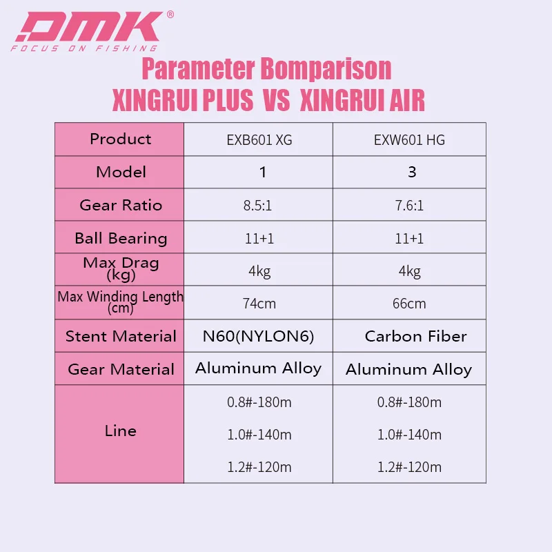Carrete de fundición de aire DMK CHEETAH serie XINGRUI 133g 7,6:1 11 + 1 7075 carrete tres modos ajustable carrete de pesca de cuerpo de fibra de carbono - imagen 3