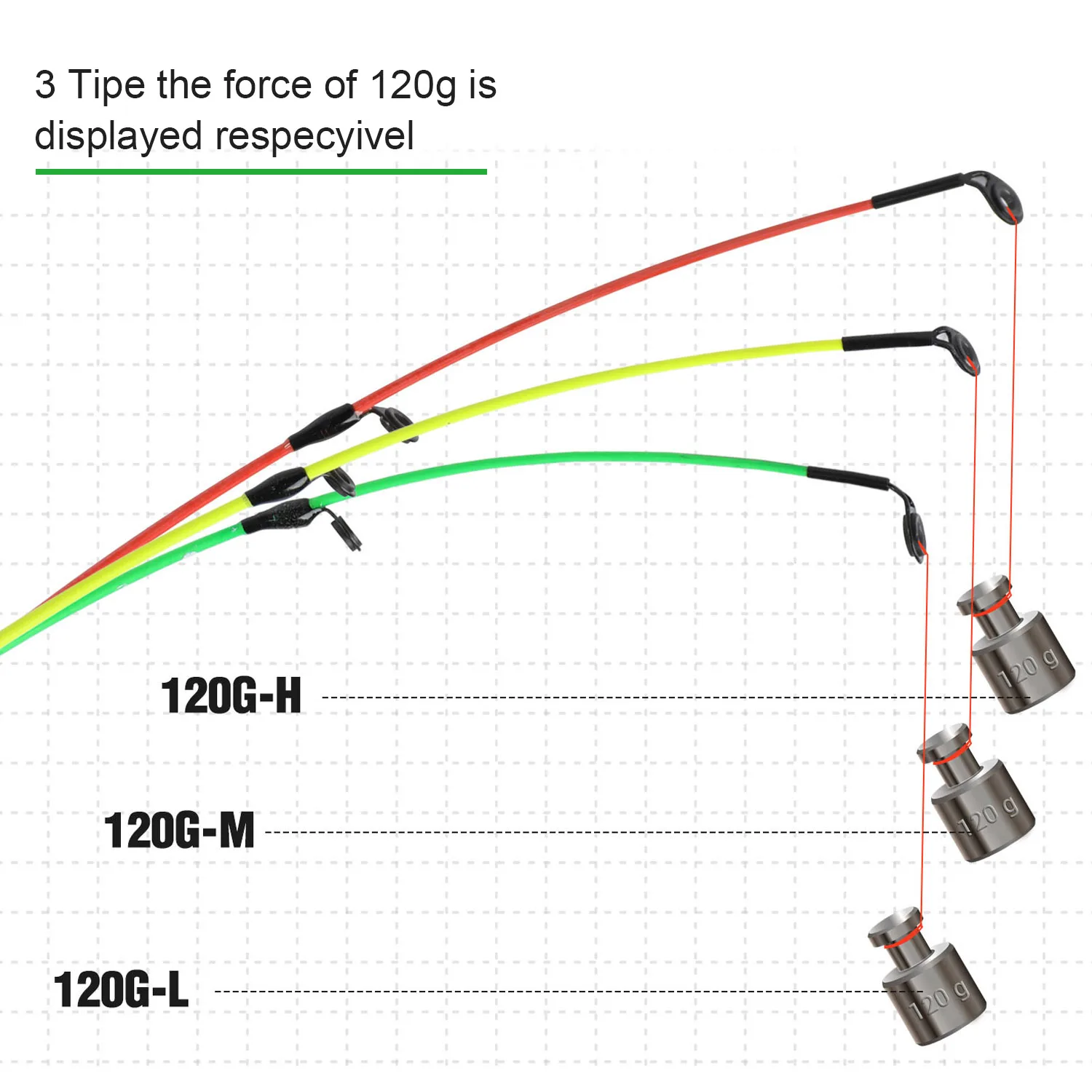 Caña de pescar alimentadora Sougayilang, mango alargado, 6 secciones, caña de pescar L M H Power, caña de viaje de fibra de carbono, aparejos de pesca - imagen 4